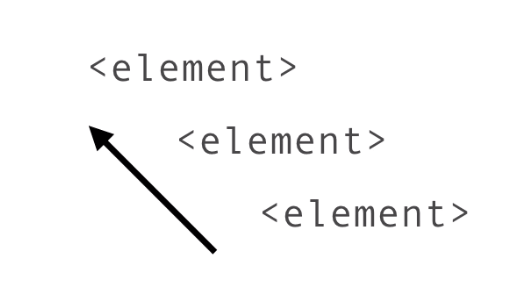 Binding Variations With Displaying Data - Angular Series Part Four
