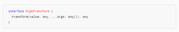 Binding Variations With Displaying Data - Angular Series Part Four