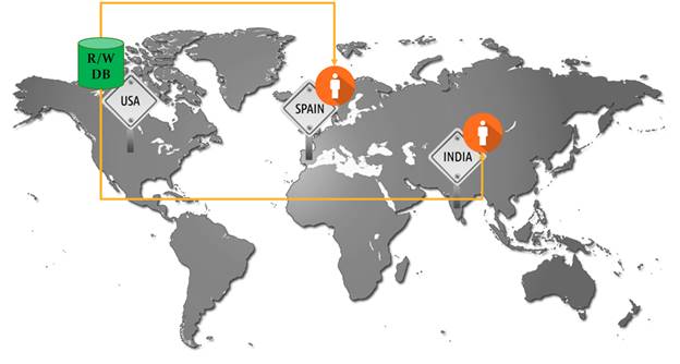 Cosmos DB Consistency