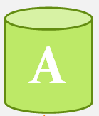 Cosmos DB Consistency