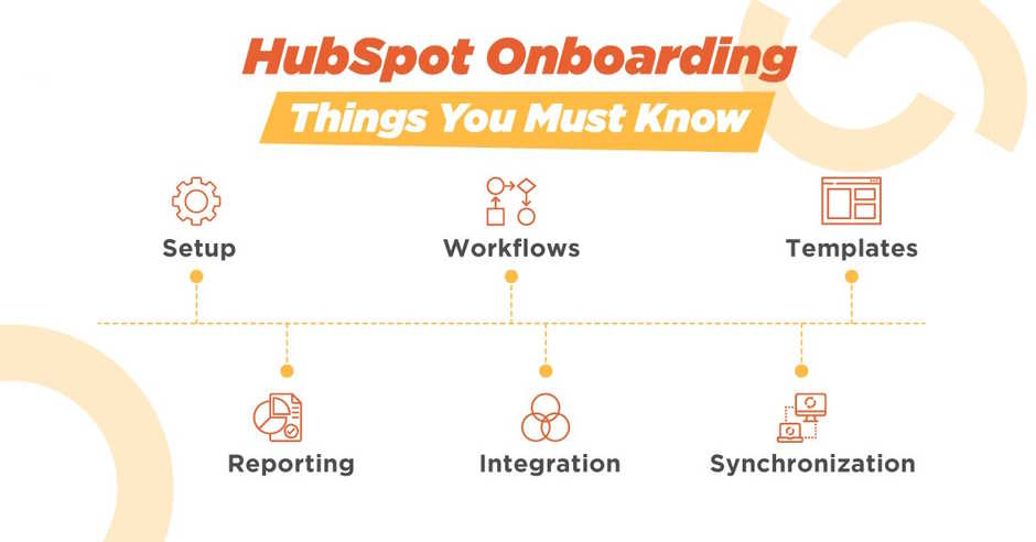 hubspots onboarding