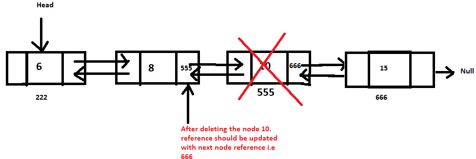 Doubly Linked List in C#