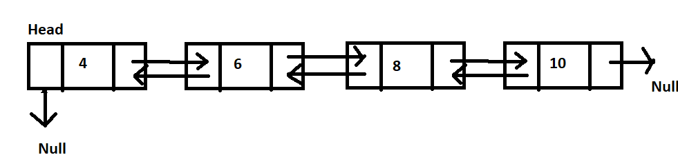 doubly linked list doubly linked list