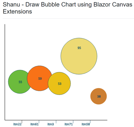 Draw Dynamic ASP.NET Core Blazor Bubble Chart Using Canvas Extensions
