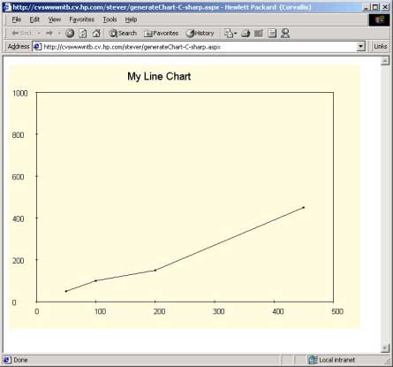 Chart In Asp Net C