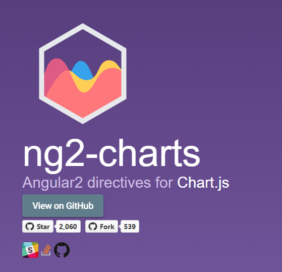 Easily Create Charts In Angular 13 with Dynamic Data