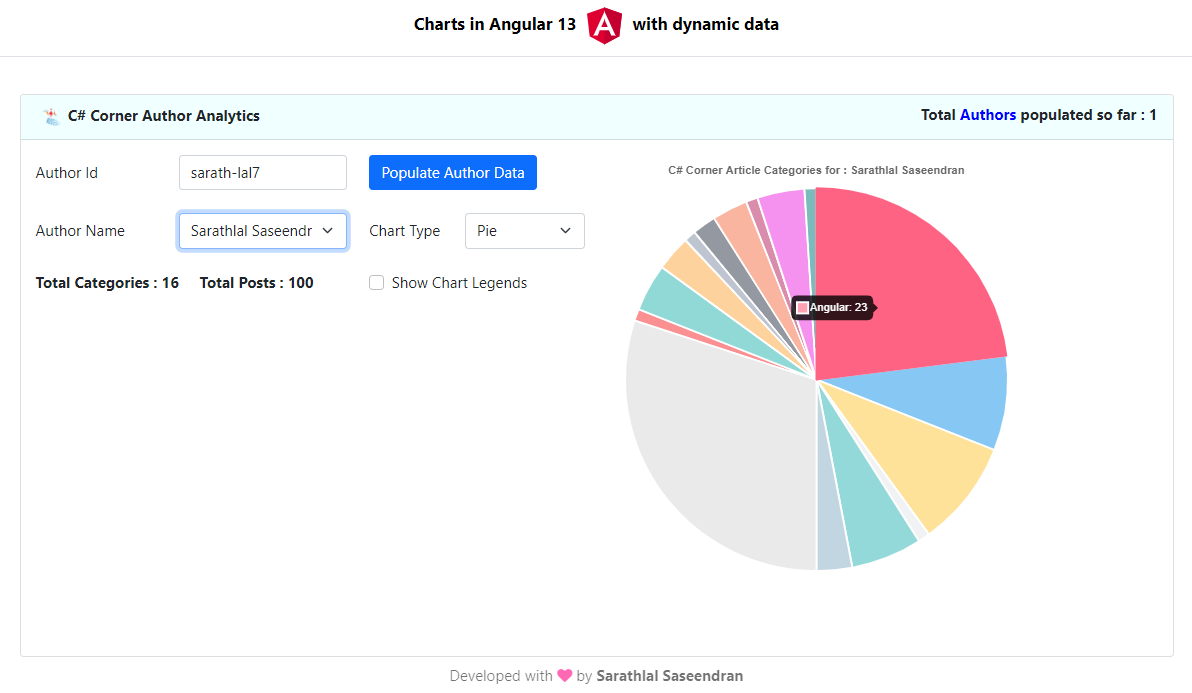 Easily Create Charts In Angular 13 with Dynamic Data