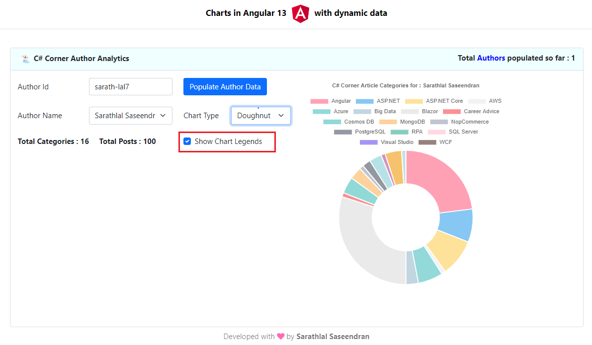 Easily Create Charts In Angular 13 with Dynamic Data