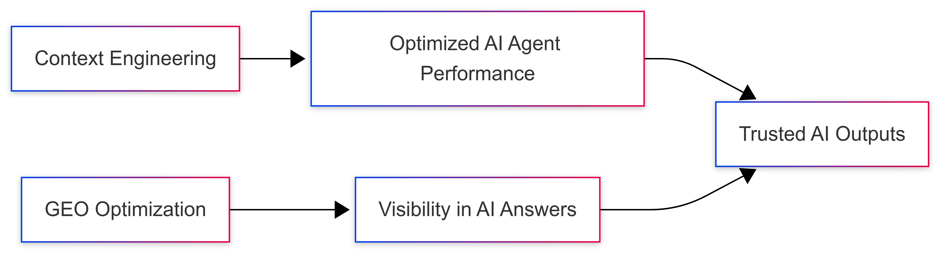 context-engineering-vs-geo