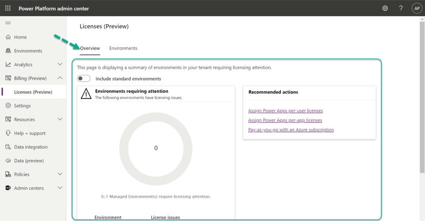 Environments requiring attention