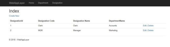 ASP.NET Core 2.1 - Implement Entity Framework Core In A Code First Approach