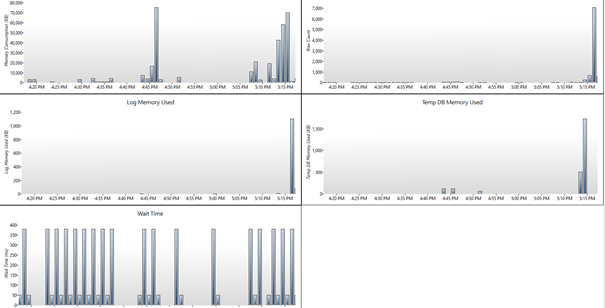 Entity Framework Core with SQL Server in Docker Container
