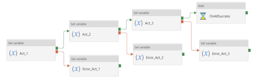 Error Logging and the Art of Avoiding Redundant Activities in MSFT ...