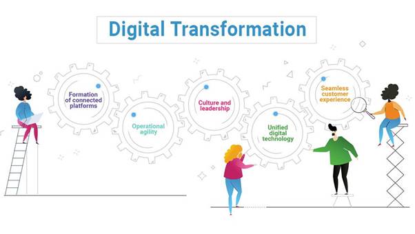 Everything to Know About Digital Transformation and How Agile Supports It