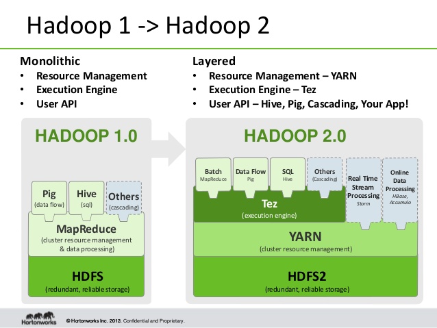 Everything You Need To Know About Hadoop