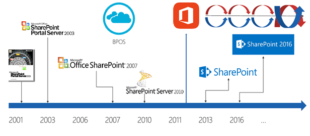 SharePoint Server 2016