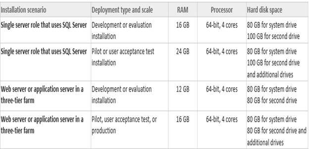 SharePoint Server 2016