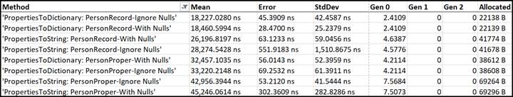 Everything You Want to Know About the Record Type in .NET