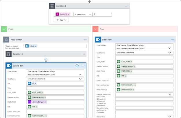 EXCEL To SharePoint List Throw MS Flow