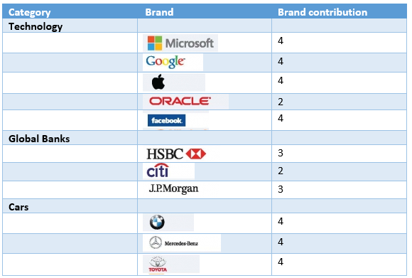 Expand/Collapse Table Rows With jQuery