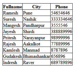 Transpose-Data-DataTable-DotNet-NET-CSharp-C#