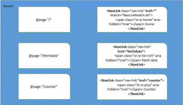 Exploring Blazor Web Assembly App