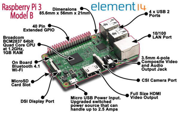 Raspberry Pi 3