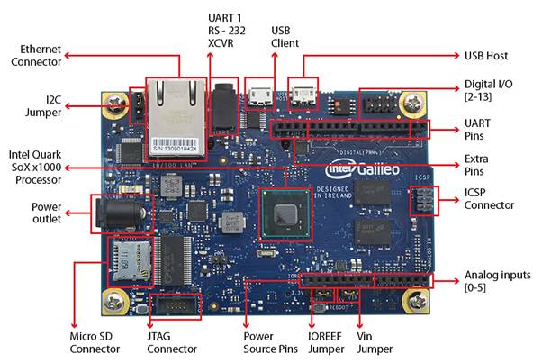 Intel® Galileo