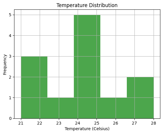 Exploring Python's NumPy, SciPy, and Matplotlib for Scientific Insights