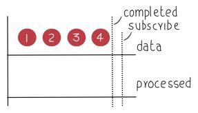 Exploring Subject<T> in Reactive Extensions for .Net
