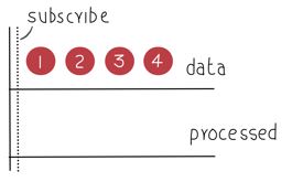 Exploring Subject<T> in Reactive Extensions for .Net
