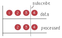 Exploring Subject<T> in Reactive Extensions for .Net