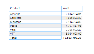 Export Filtered Dataset From Power BI Report To SQL Server Programmatically Using API And Power BI Embedded