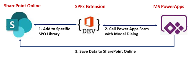 Extend SharePoint Object Model with C# 3.0 Extension Methods