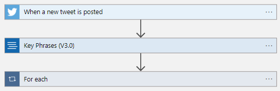 Extract the Key phrases from the specific tweet and store it in blob storage Using Azure Logic App