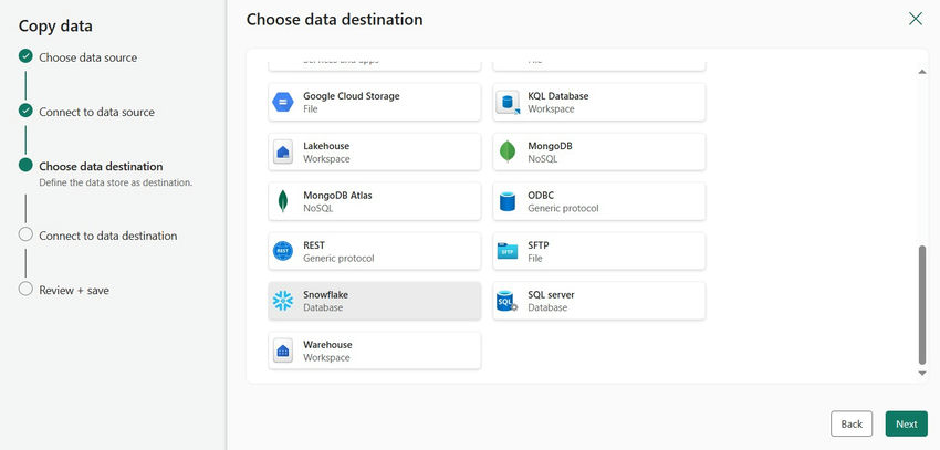 Fabric Lakehouse to Snowflake: Seamless Data Integration Pipeline