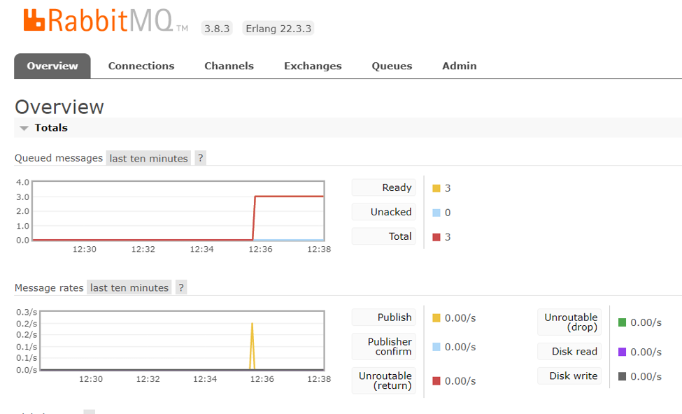 Fanout Async Messaging Design In Microservices Using RabbitMQ