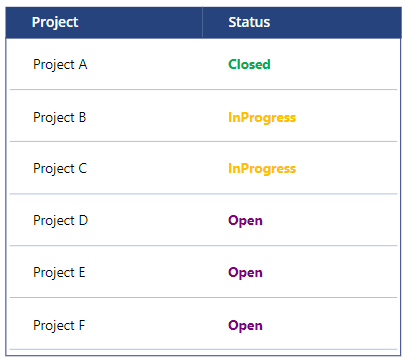 Filter PowerApps Gallery with Column Chart Selection