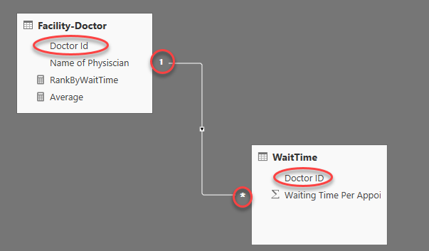 Find Dense Rank By Average Value in Power BI