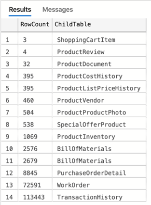 Finding Foreign Key Child Records In SQL Server