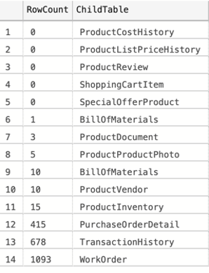 Finding Foreign Key Child Records In SQL Server