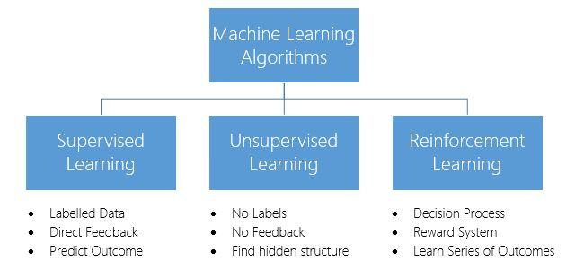 Conventional Programming