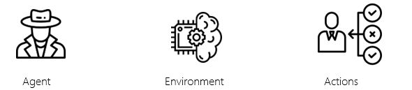 Conventional Programming