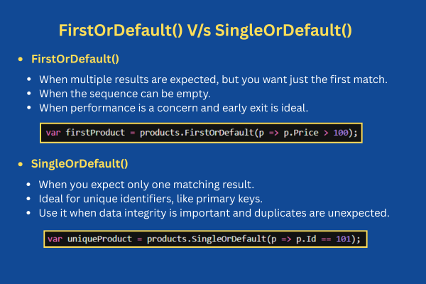 Difference between FirstOrDefault or SingleOrDefault in LINQ