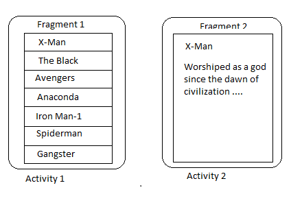 fragments-in-android-application