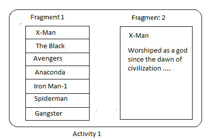 fragments-in-android-application