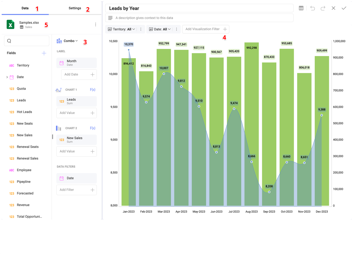 Self Service Dahboarding