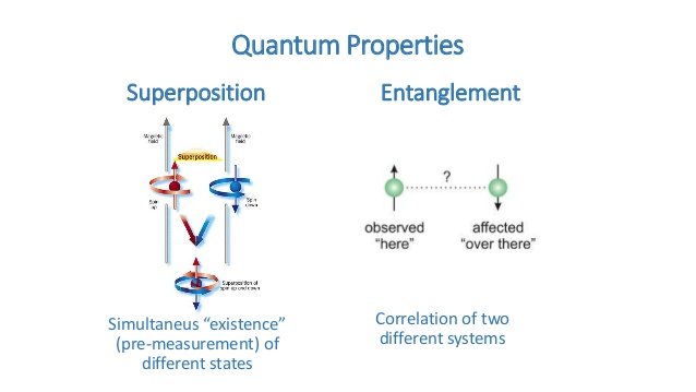 Future With Quantum Computers