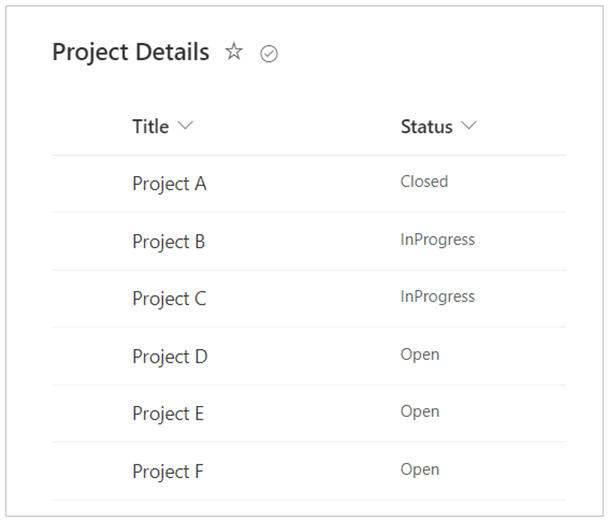 Project details