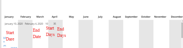 GanttChart Using Microsoft PowerApps